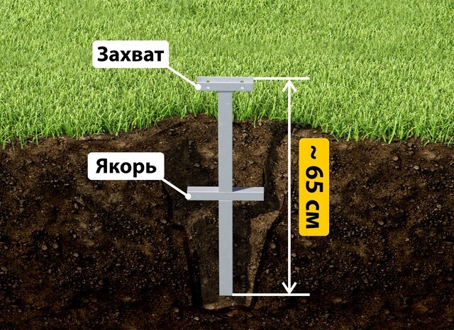 Купить якорные сваи для теплицы от производителя - лучшая цена в Новошахтинске от 2637 руб